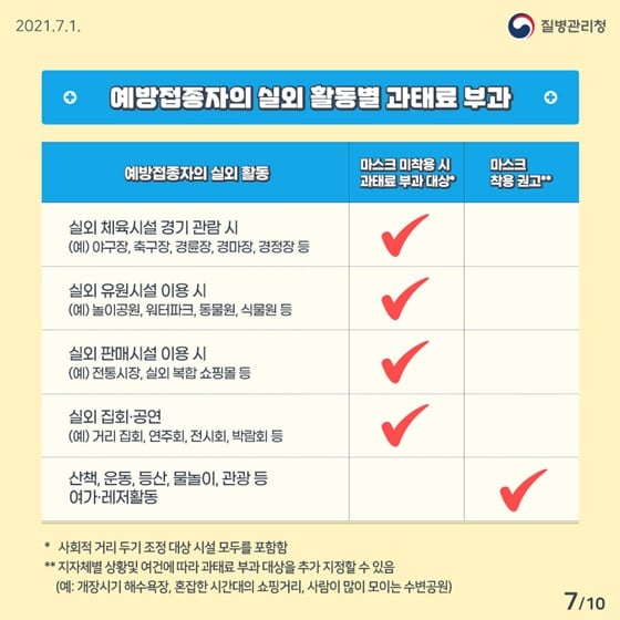 7.변경된 실내·외 마스크 착용 지침을 알아볼까요?